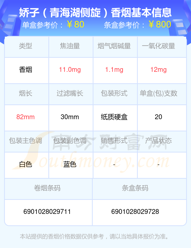 盘点！80至90元的娇子香烟列表