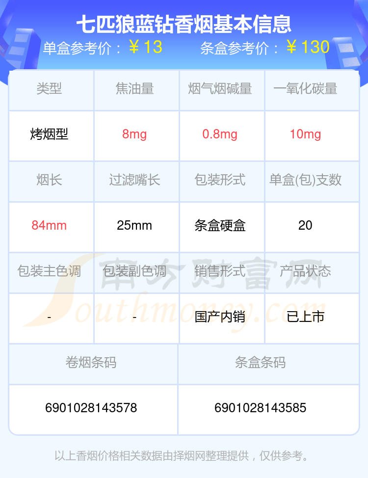 2024年七匹狼蓝钻香烟价格多少钱一包？