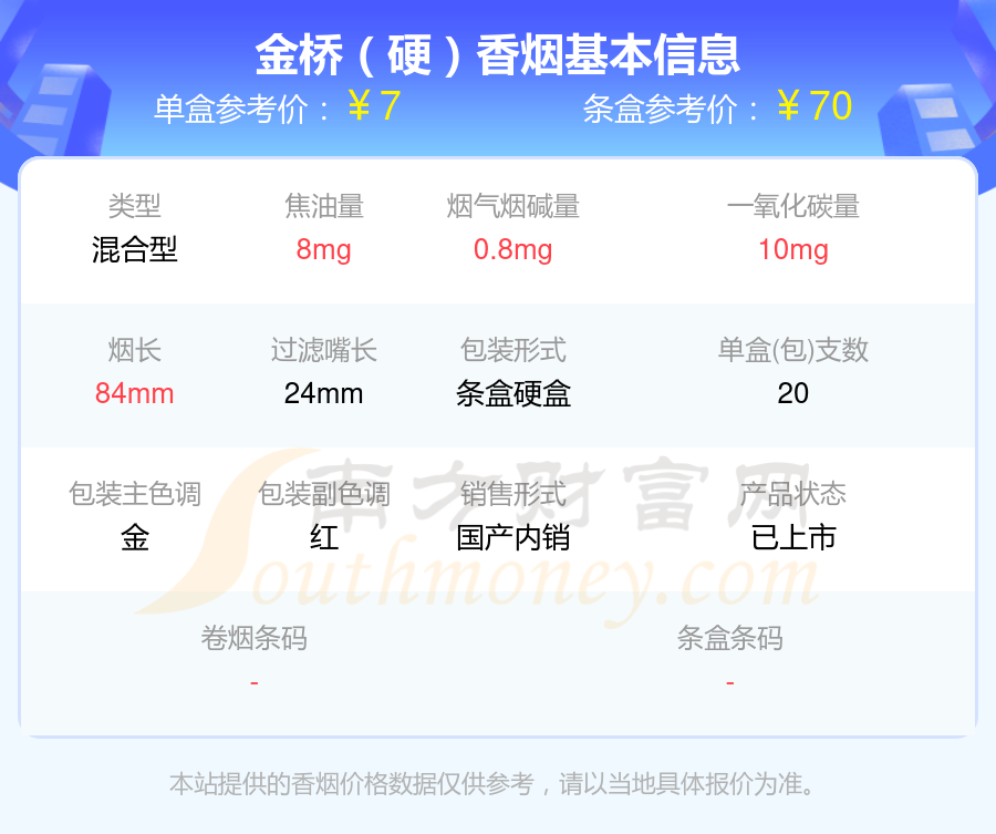 2024金桥香烟焦油量低于8mg的烟列表一览