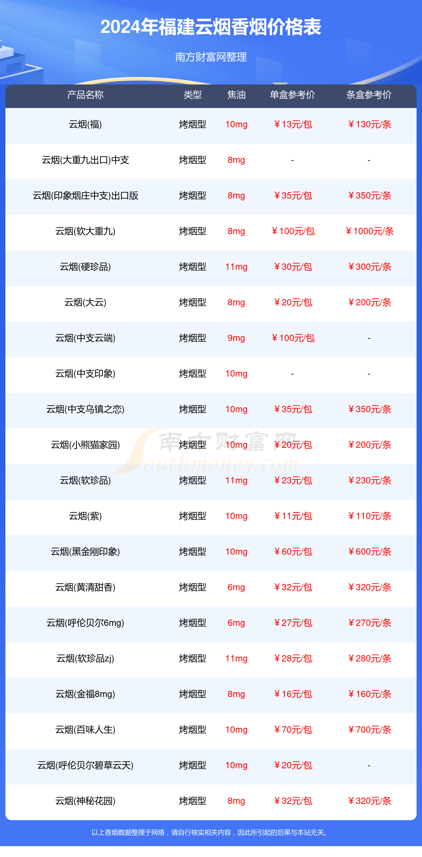 福建云烟香烟价格表查询_2024福建云烟香烟价格一览