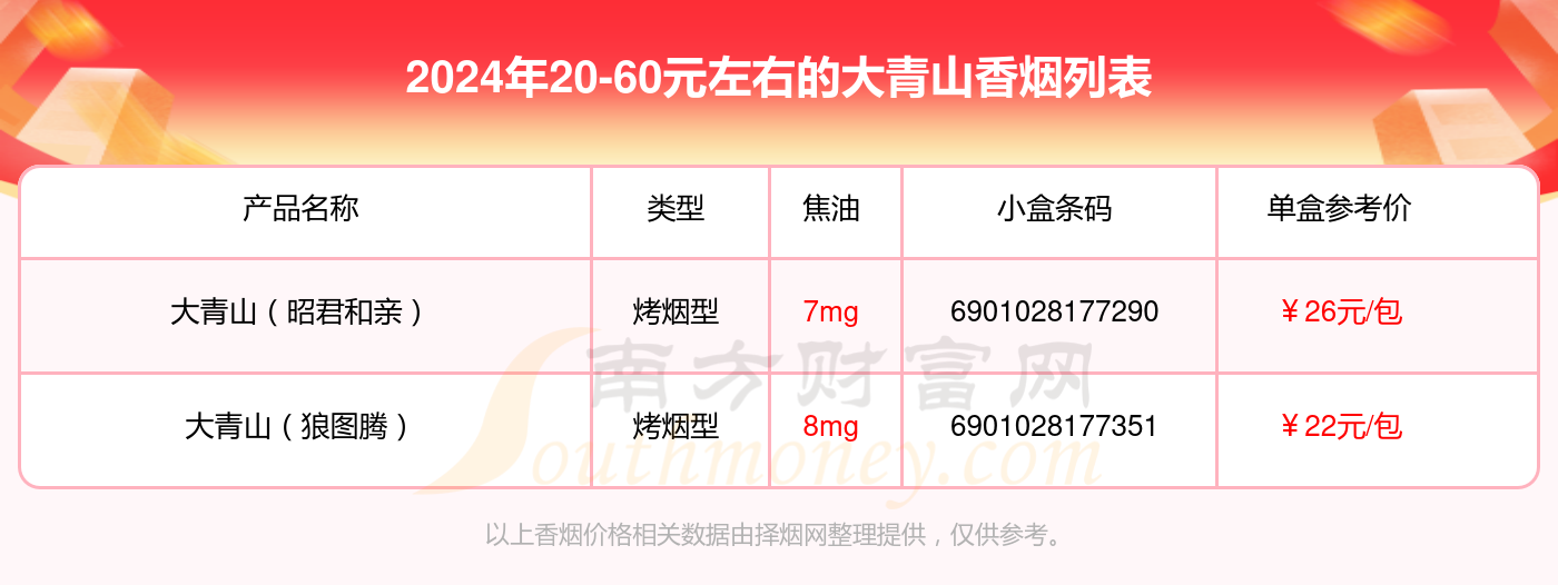 2024大青山香烟20-60元左右的烟查询一览