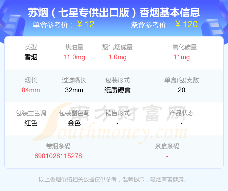 2024年尼古丁1mg~2mg左右的苏烟香烟一览表