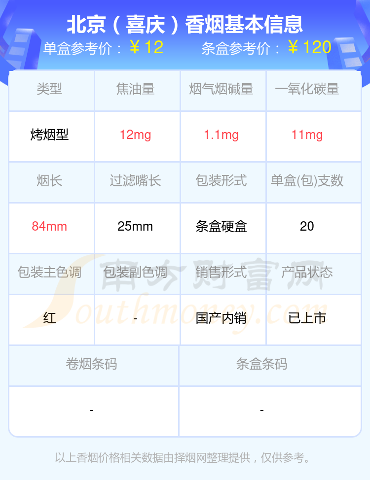 10元-50元左右的北京香烟有哪些？