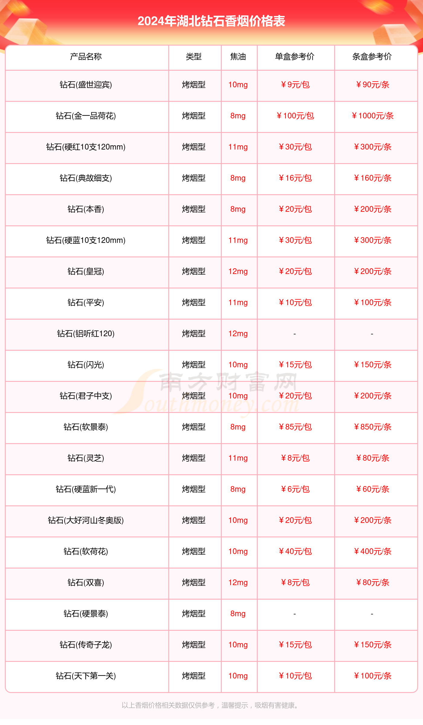 2024年湖北钻石香烟价格表大全（多少钱一包）