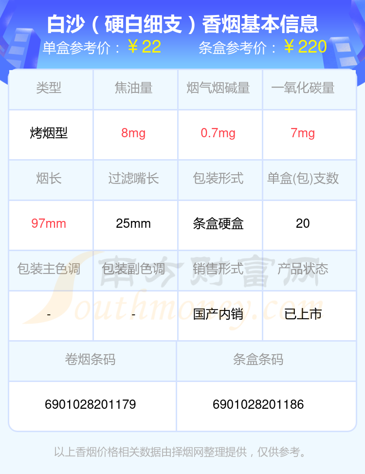 白沙香烟焦油量10mg以下的烟都有哪些（2024年）