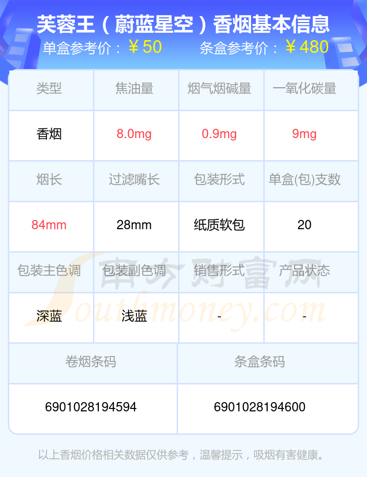 2024芙蓉王香烟价格表：50至60元的烟有哪些