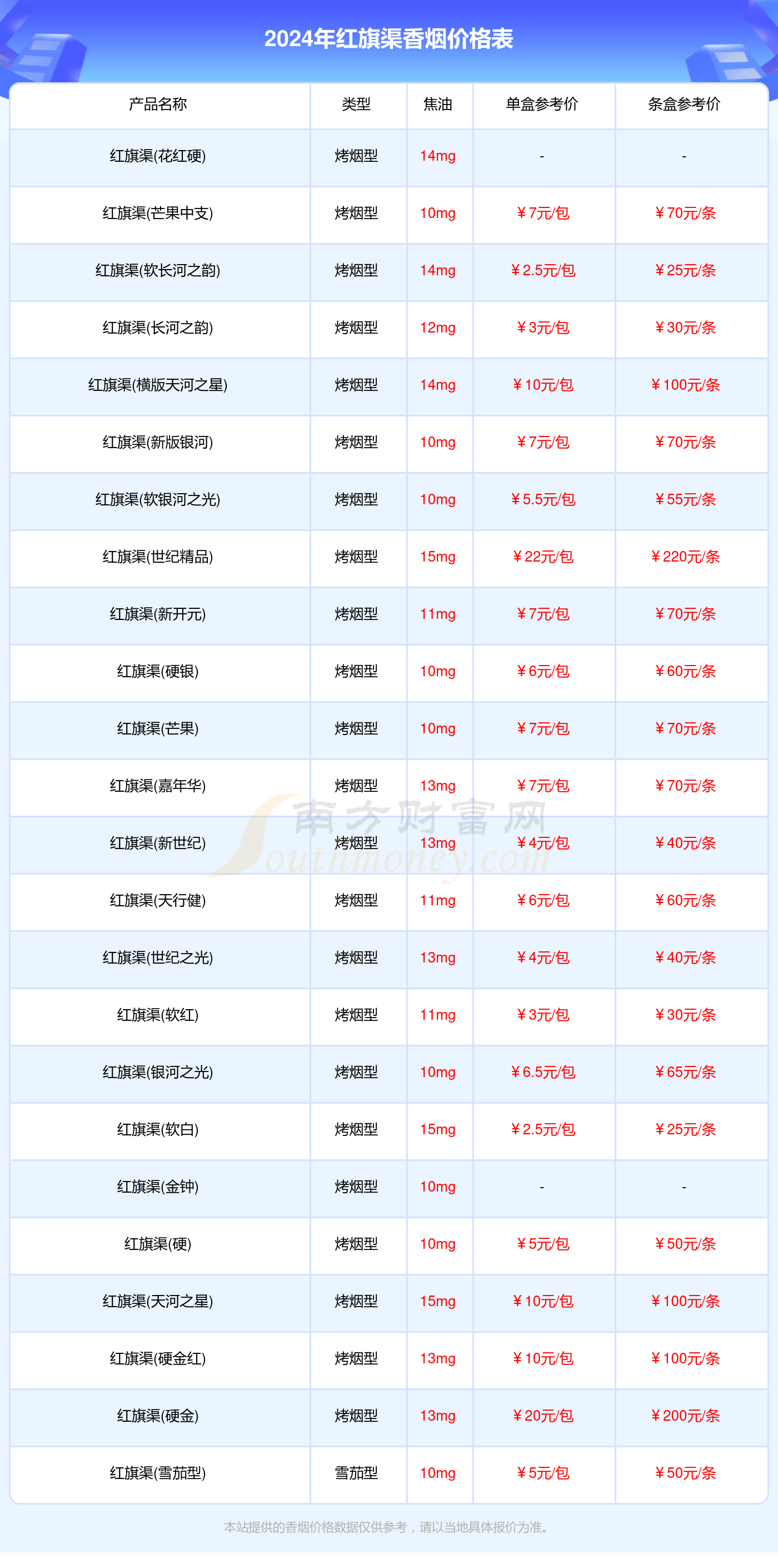 红旗渠香烟价格表大全2024（红旗渠香烟价格表）