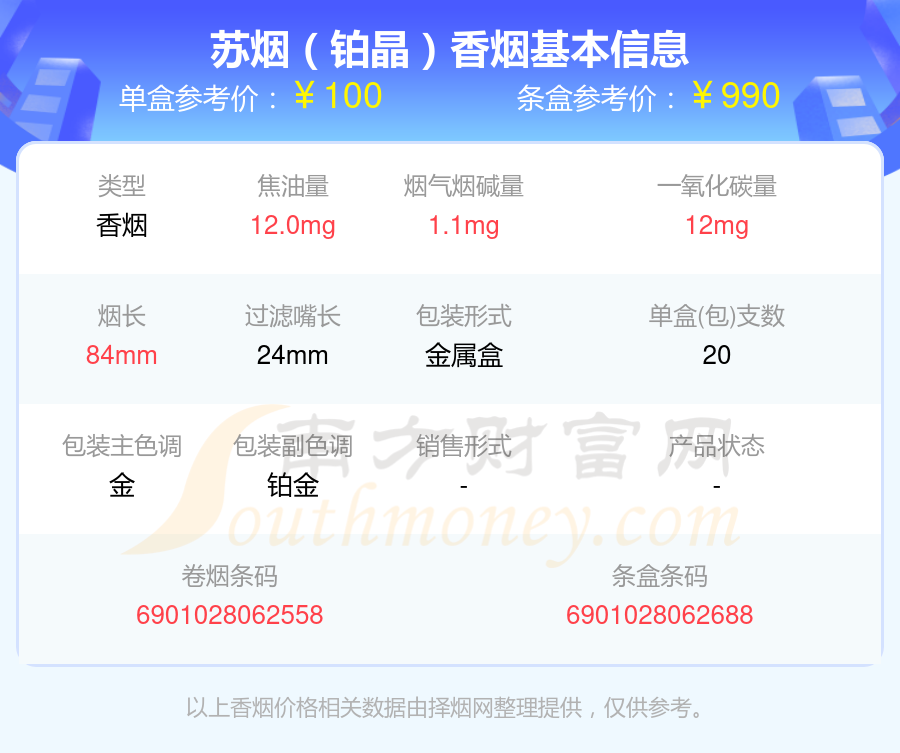 2024年尼古丁1mg~2mg左右的苏烟香烟一览表