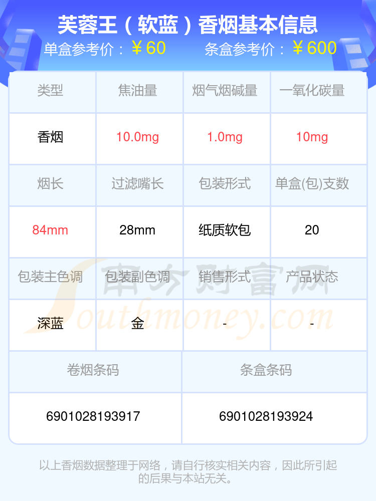 2024芙蓉王香烟价格表：50至60元的烟有哪些