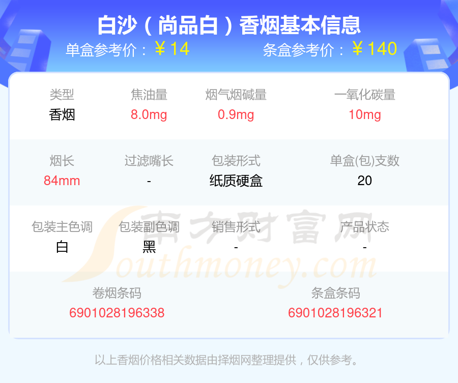 白沙香烟焦油量10mg以下的烟都有哪些（2024年）