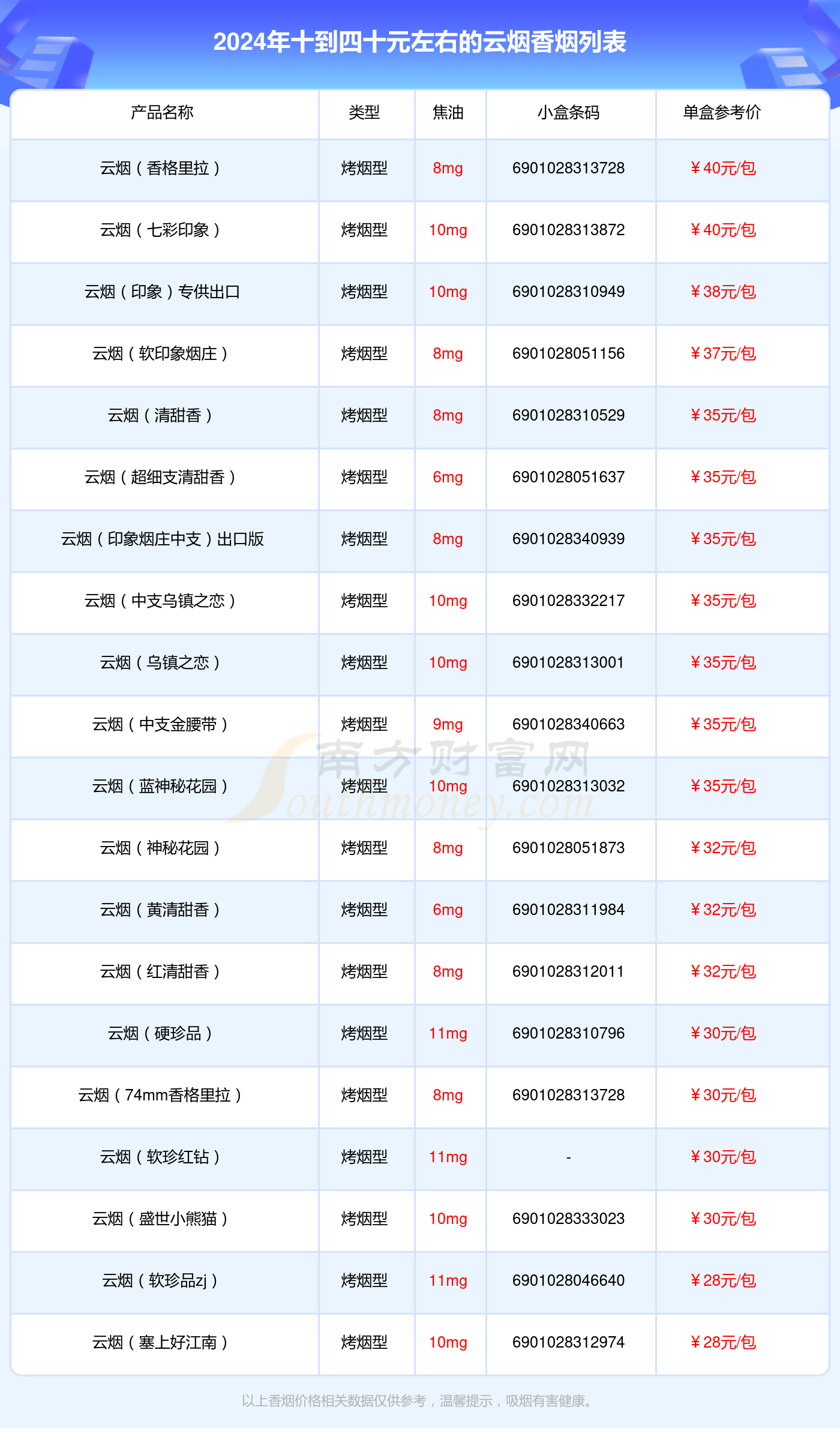 2024云烟香烟十到四十元左右的烟盘点