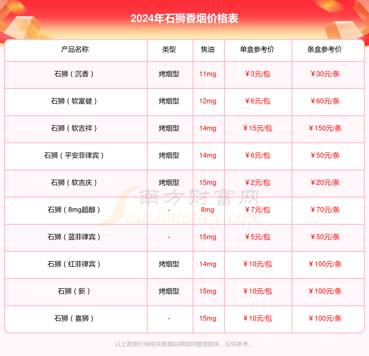 石狮平安香烟价格2024查询（基本信息一览）