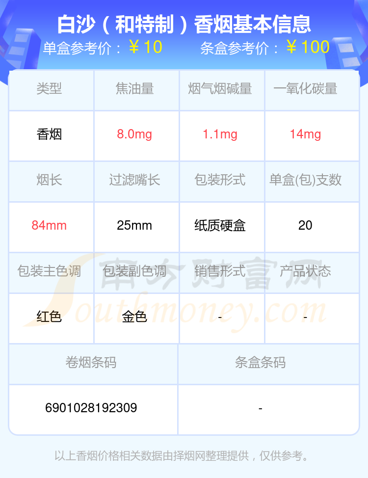 白沙香烟焦油量10mg以下的烟都有哪些（2024年）