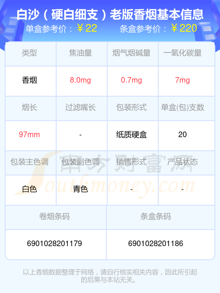 白沙香烟焦油量10mg以下的烟都有哪些（2024年）