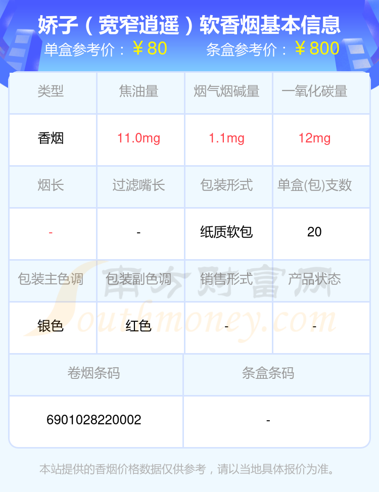 2024娇子香烟价格表：40元至80元的烟盘点