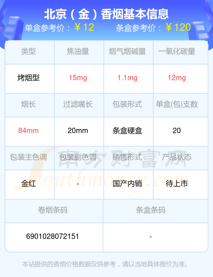 10元-50元左右的北京香烟有哪些？