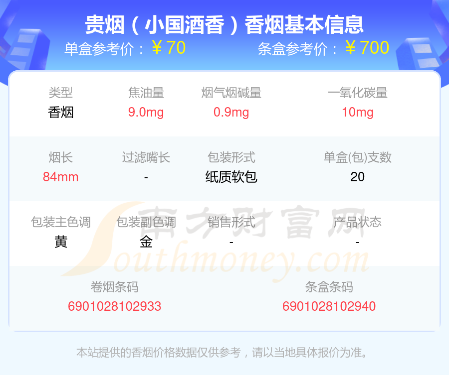 盘点！70到80元的贵烟香烟列表