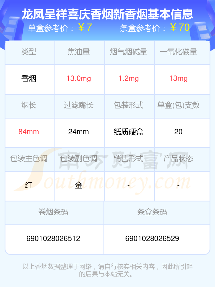 龙凤呈祥喜庆香烟新香烟价格2024多少一包