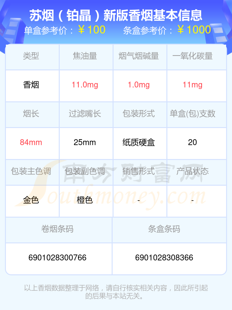 2024年尼古丁1mg~2mg左右的苏烟香烟一览表