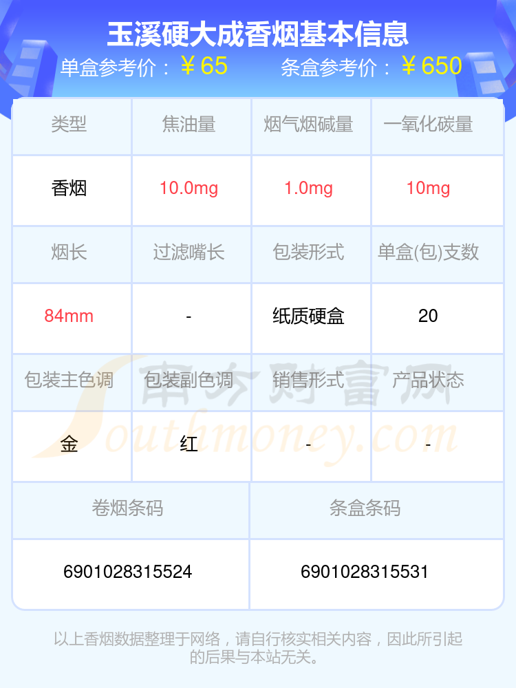 玉溪硬大成香烟价格2024_一条多少钱？