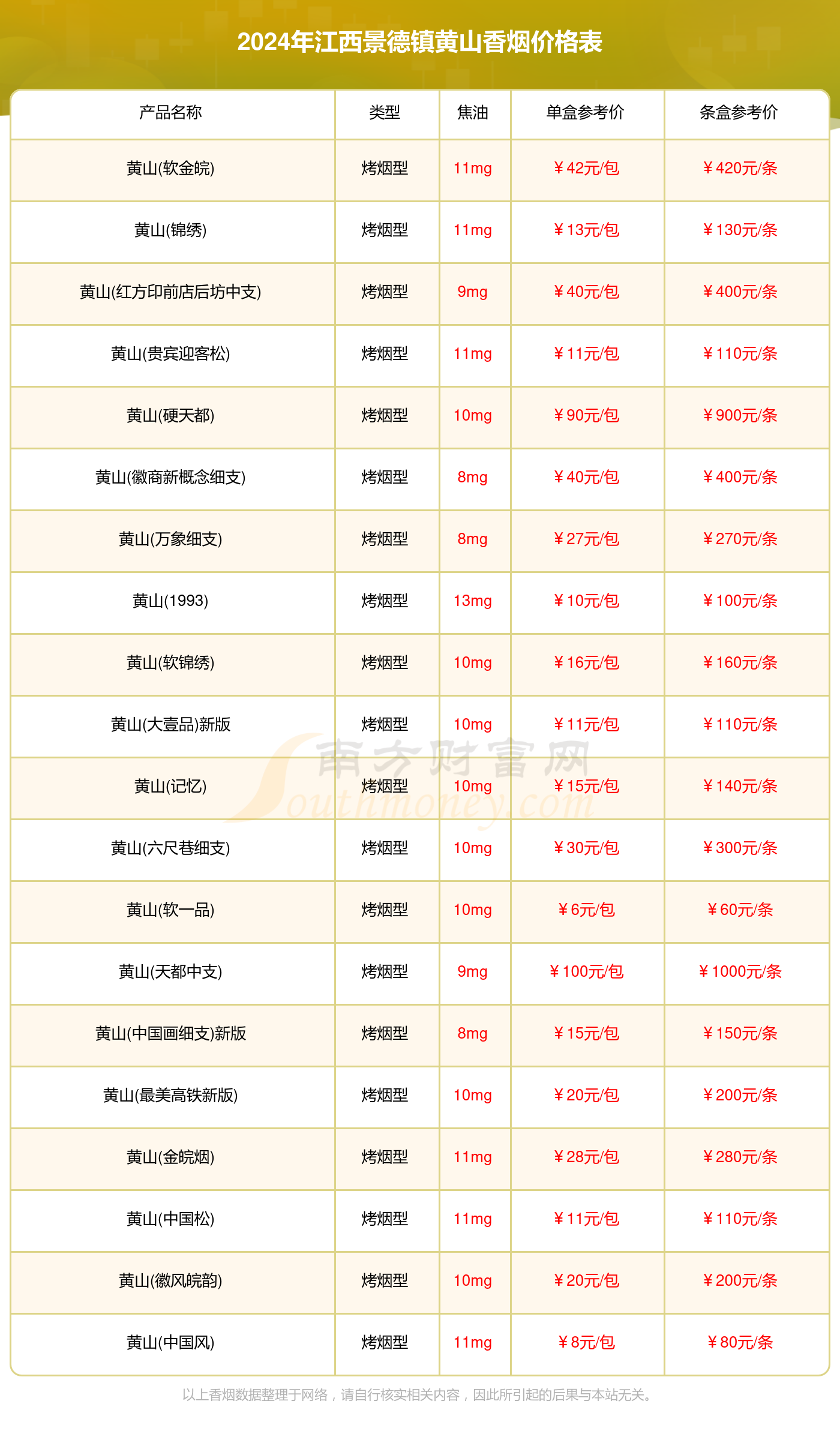 2024年江西景德镇黄山香烟价格表大全（黄山香烟价目表一览）