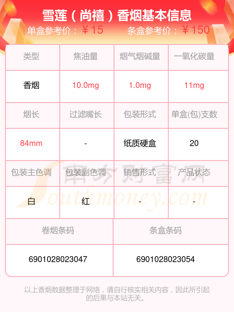 尼古丁量1.5mg以下的雪莲香烟2024都有哪些？