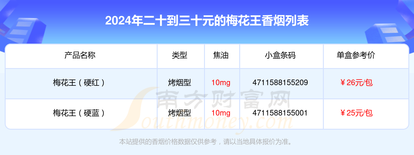 2024梅花王香烟价格表：二十到三十元的烟有哪些