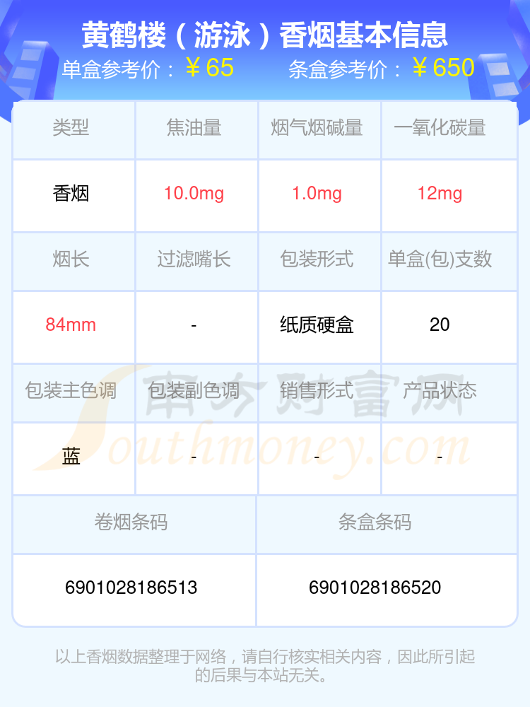 黄鹤楼香烟六十五元左右的烟2024都有哪些？