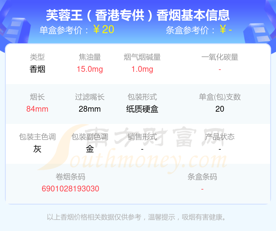 盘点！焦油量15mg以上的芙蓉王香烟列表