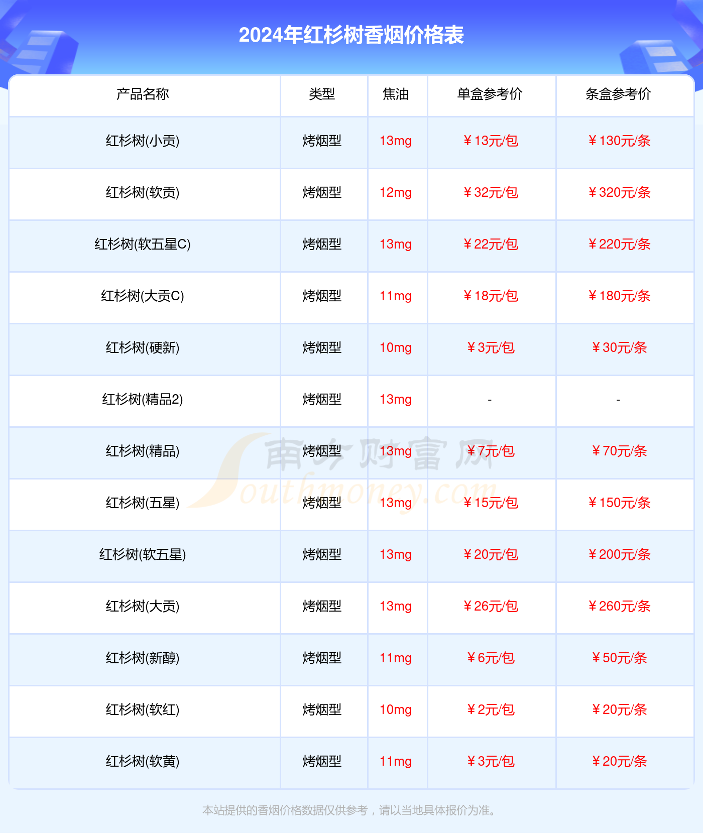 红杉树香烟价格表2024汇总一览（多少钱一包）