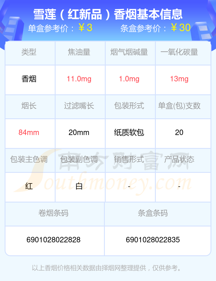 尼古丁量1.5mg以下的雪莲香烟2024都有哪些？