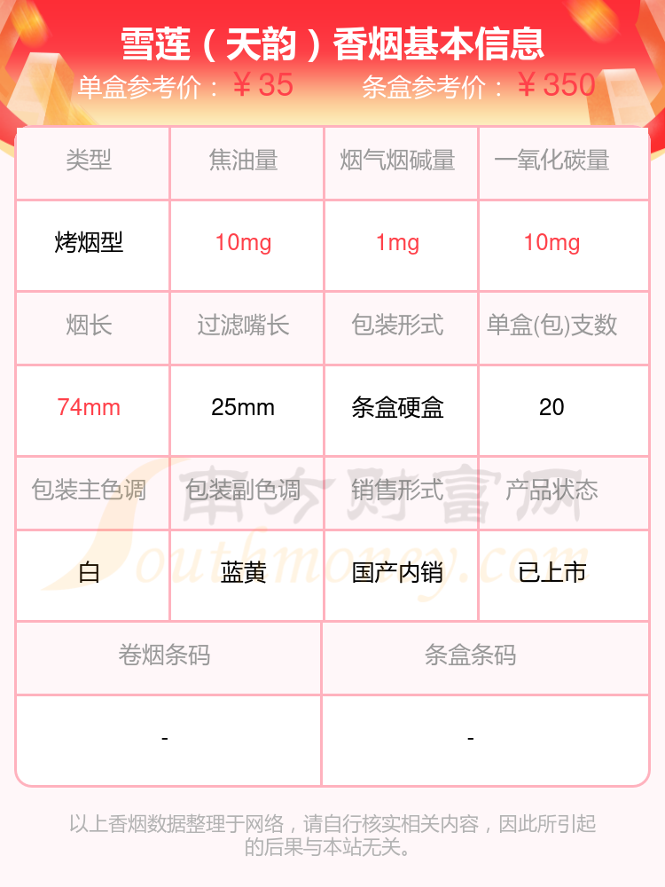 尼古丁量1.5mg以下的雪莲香烟2024都有哪些？