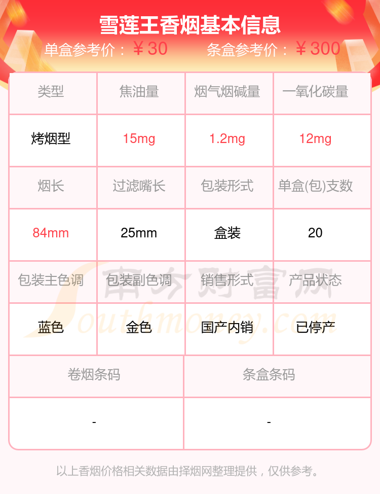 尼古丁量1.5mg以下的雪莲香烟2024都有哪些？