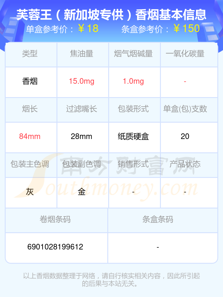 盘点！焦油量15mg以上的芙蓉王香烟列表