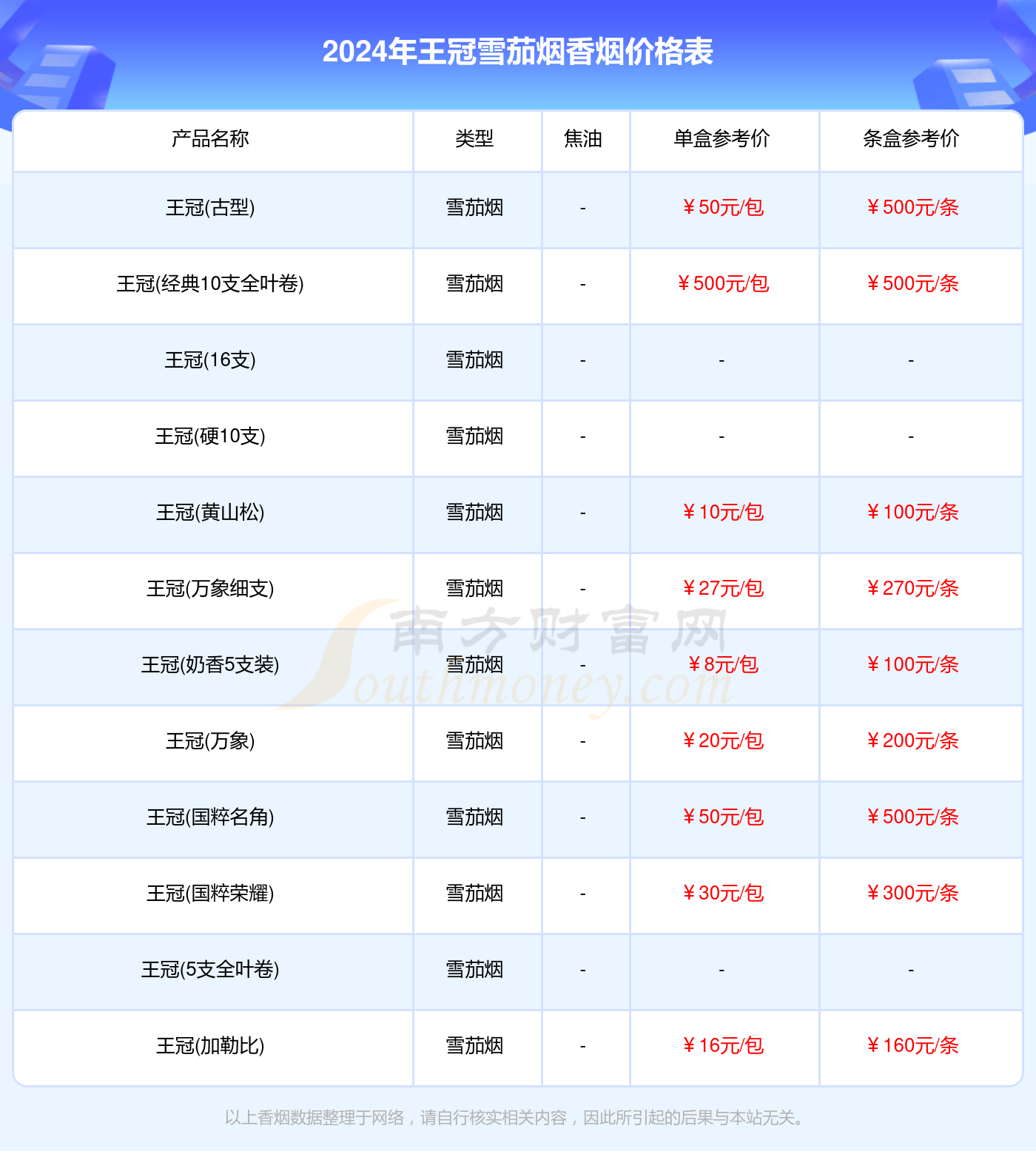 王冠雪茄烟香烟价格表大全（2024年）