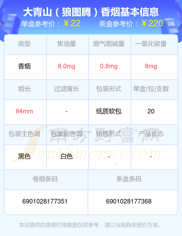 大青山香烟二十到五十元的烟2024列表一览