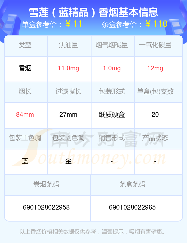 尼古丁量1.5mg以下的雪莲香烟2024都有哪些？