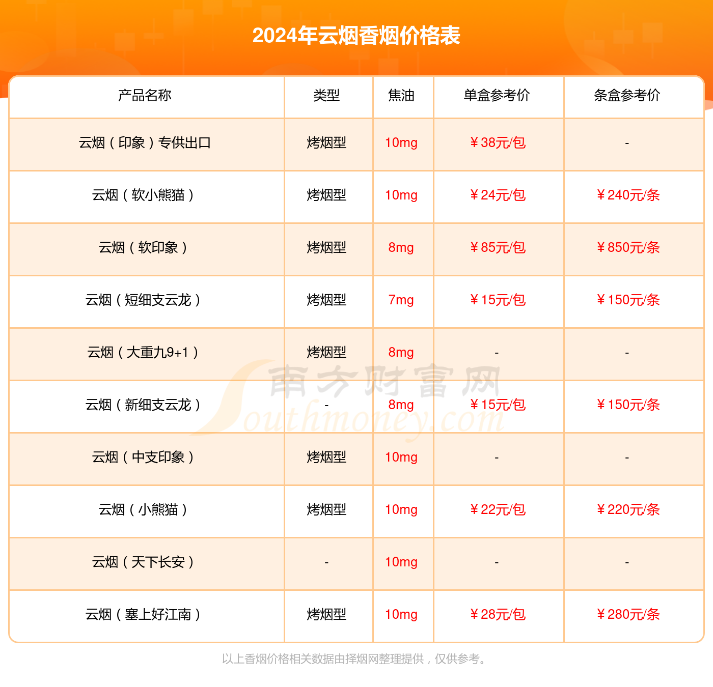 2024年云烟印象红香烟价格表查询（基本信息一览）