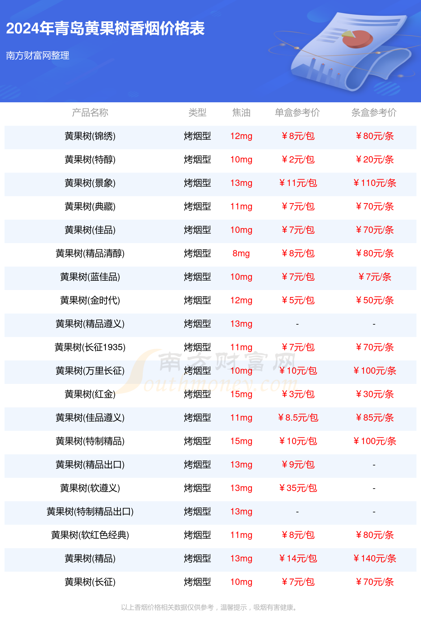 青岛黄果树香烟价格表2024_青岛黄果树香烟价格查询