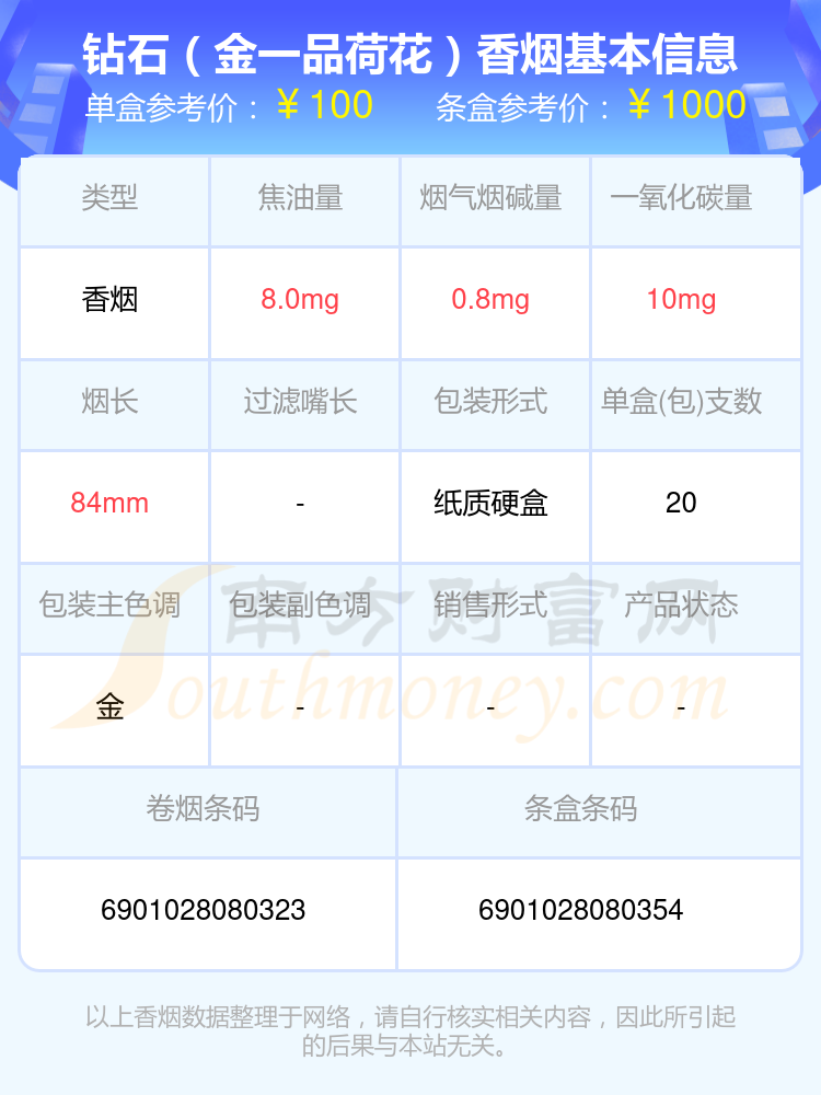 高于九十元的钻石香烟2024列表一览