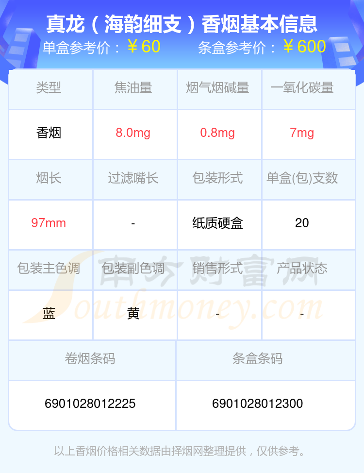 盘点！六十到七十元左右的真龙香烟列表