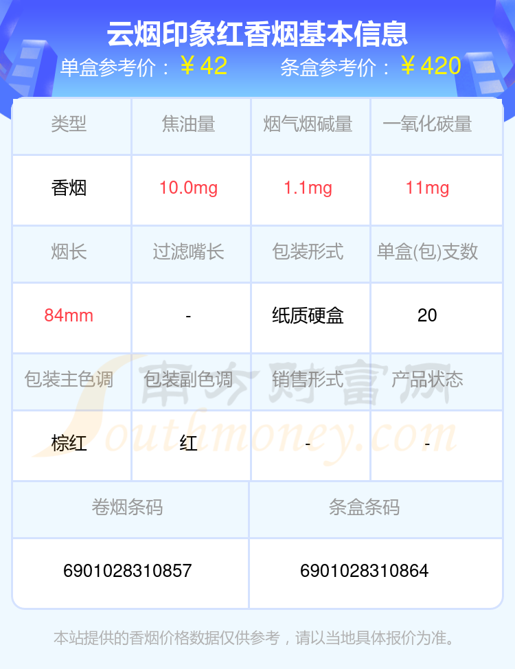 2024年云烟印象红香烟价格表查询（基本信息一览）