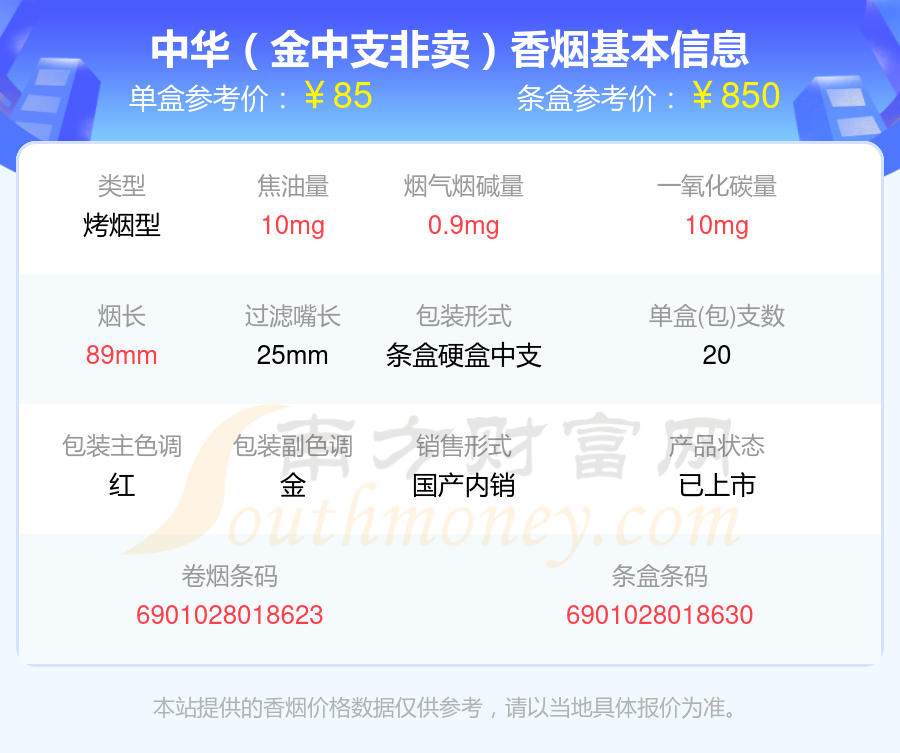 2024中华香烟80元~90元的烟查询一览