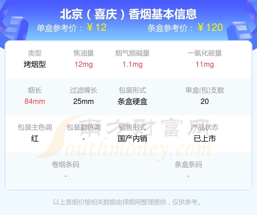 尼古丁低于10mg的北京香烟都有哪些（2024年）