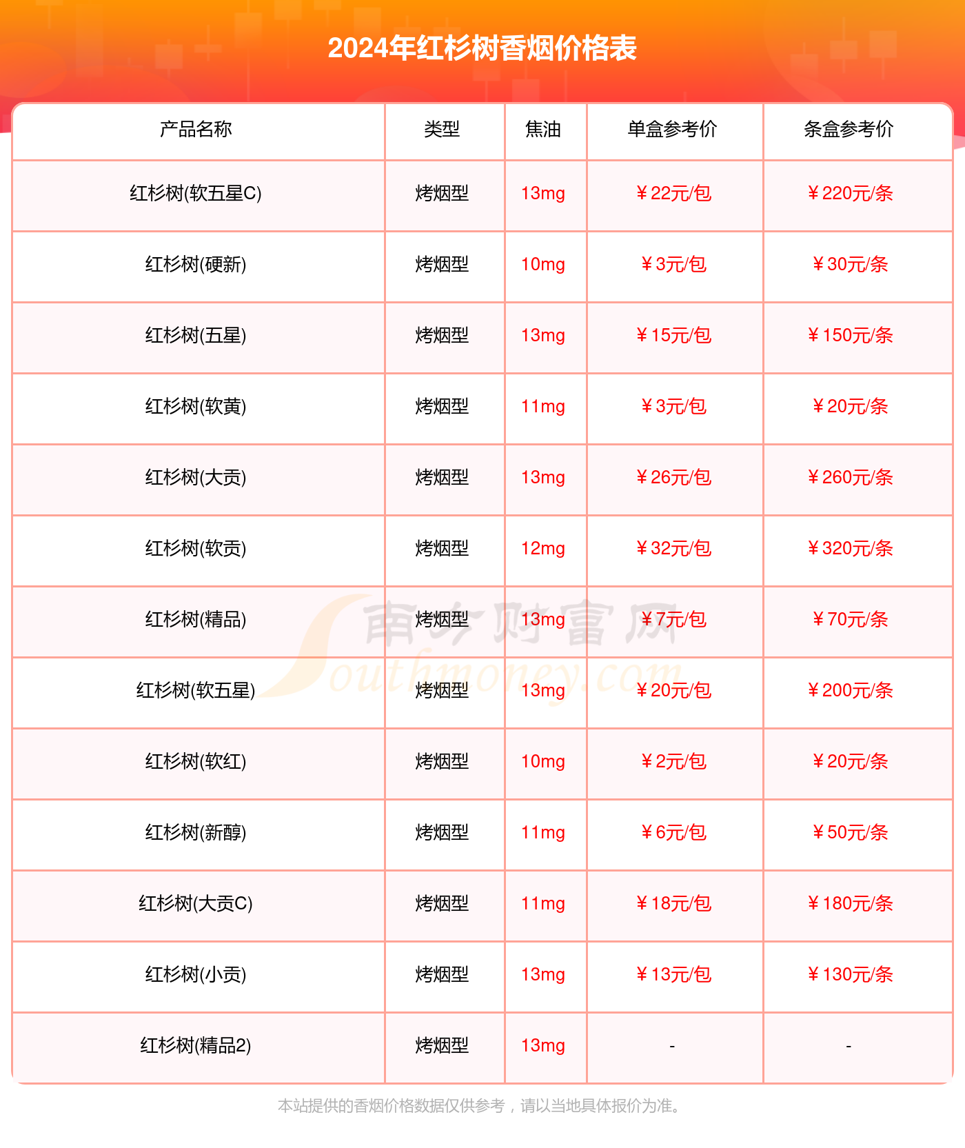 红杉树香烟价格表2024_红杉树烟多少钱一盒？