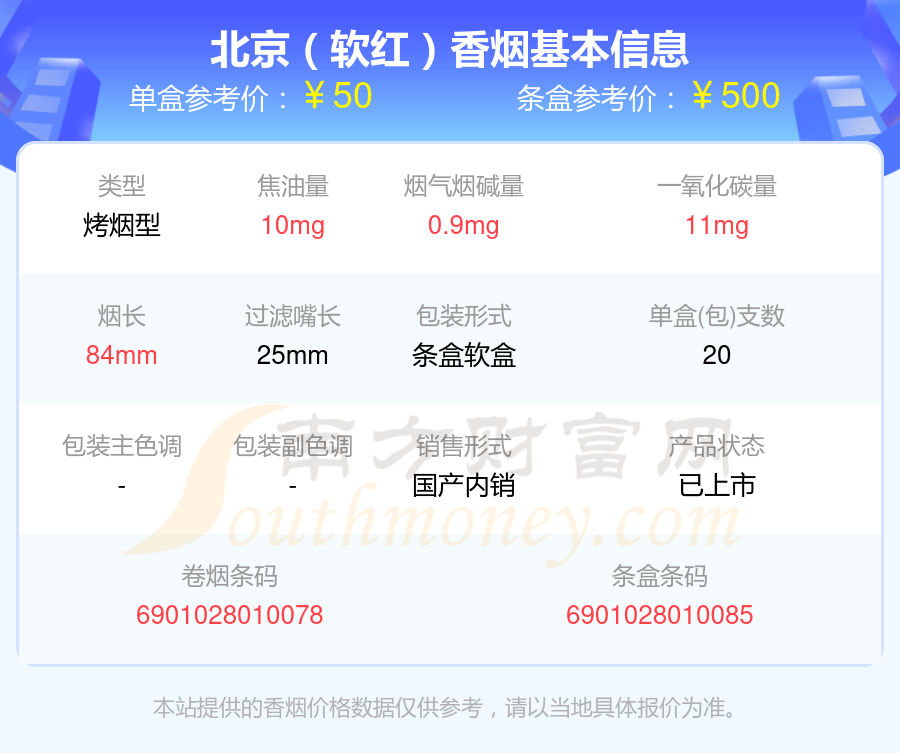 尼古丁低于10mg的北京香烟都有哪些（2024年）