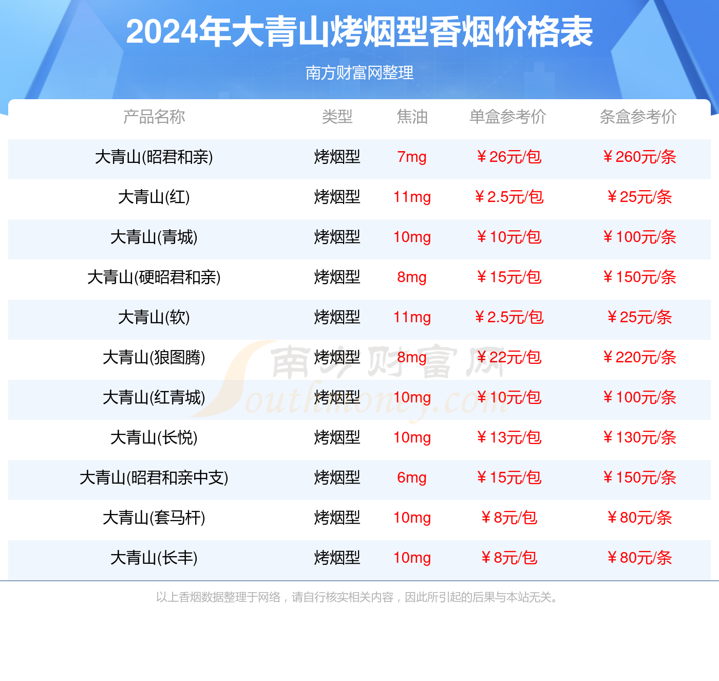 2024年大青山烤烟型香烟价格表大全（多少钱一包）