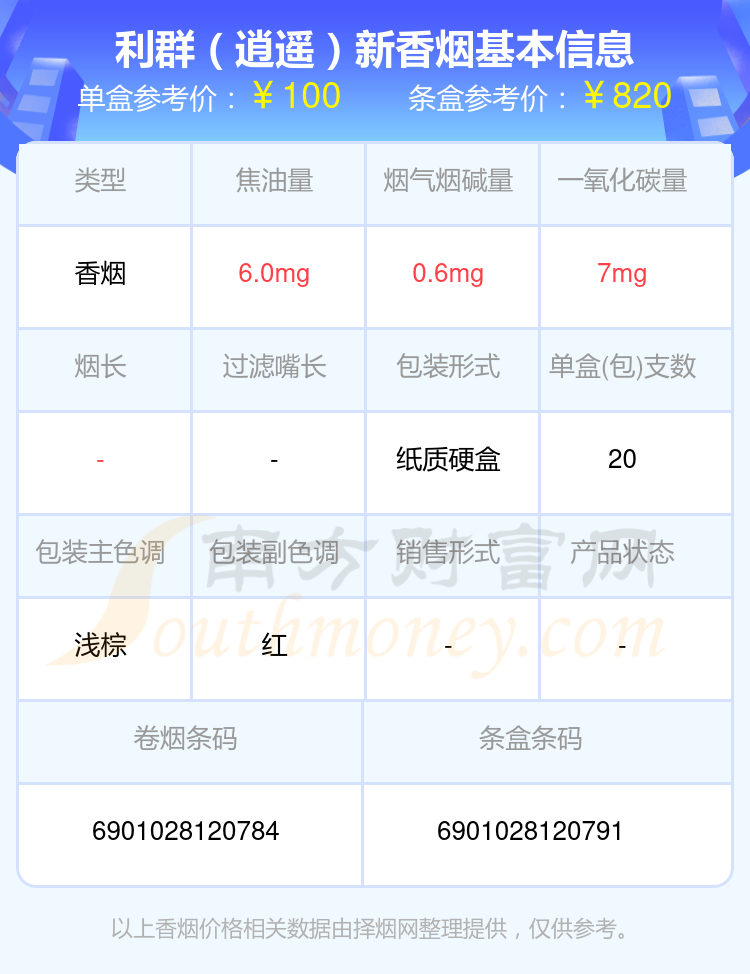 利群香烟80至100元左右的烟盘点