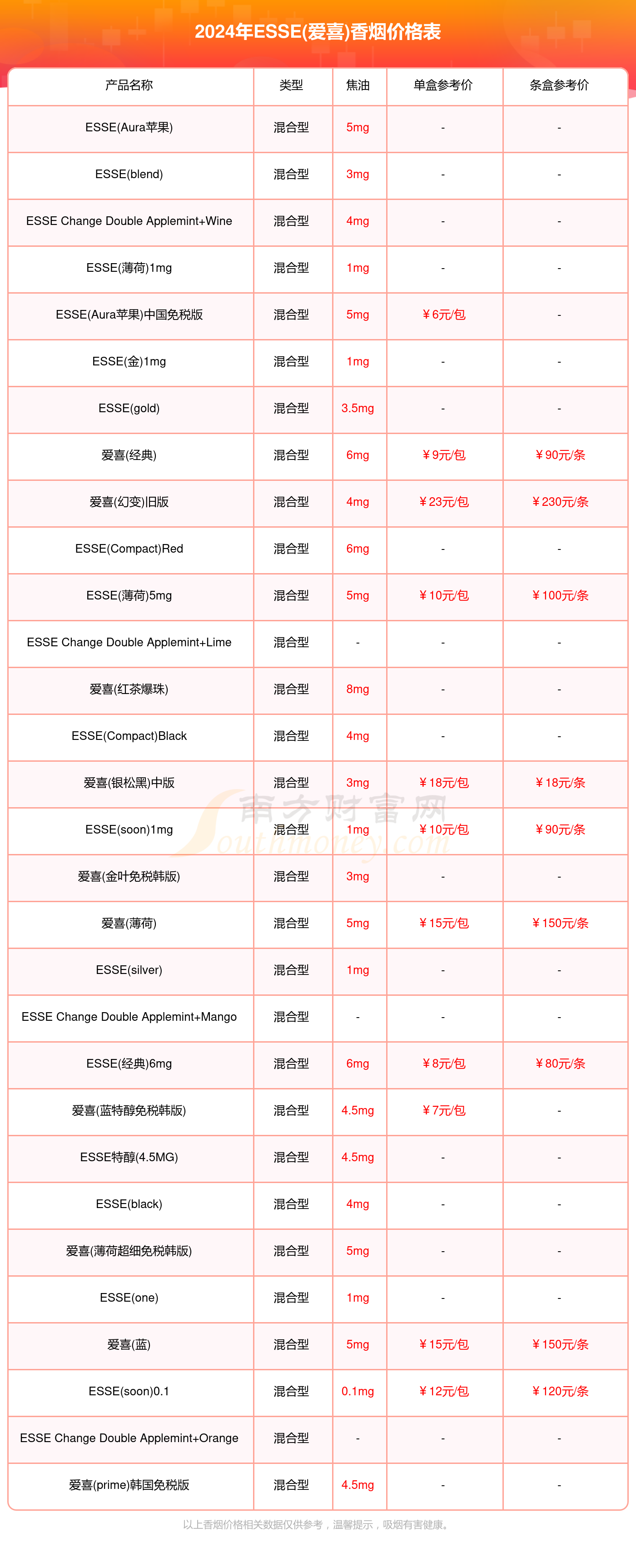 ESSE(爱喜)香烟价格表2024汇总一览（多少钱一包）