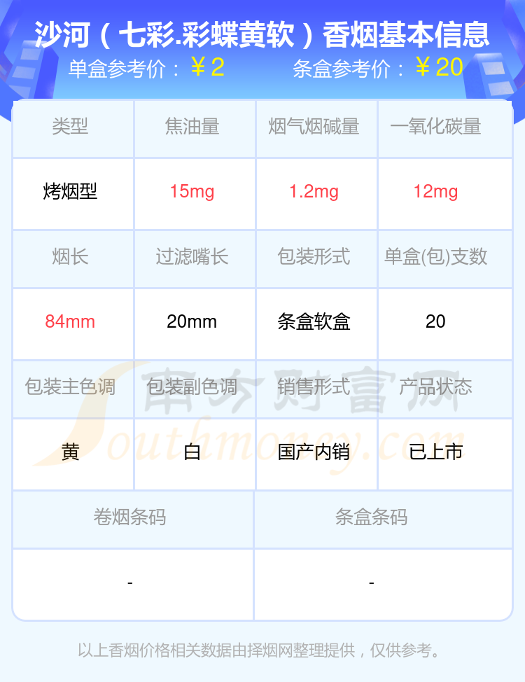 低于10元的沙河香烟都有哪些（2024年）